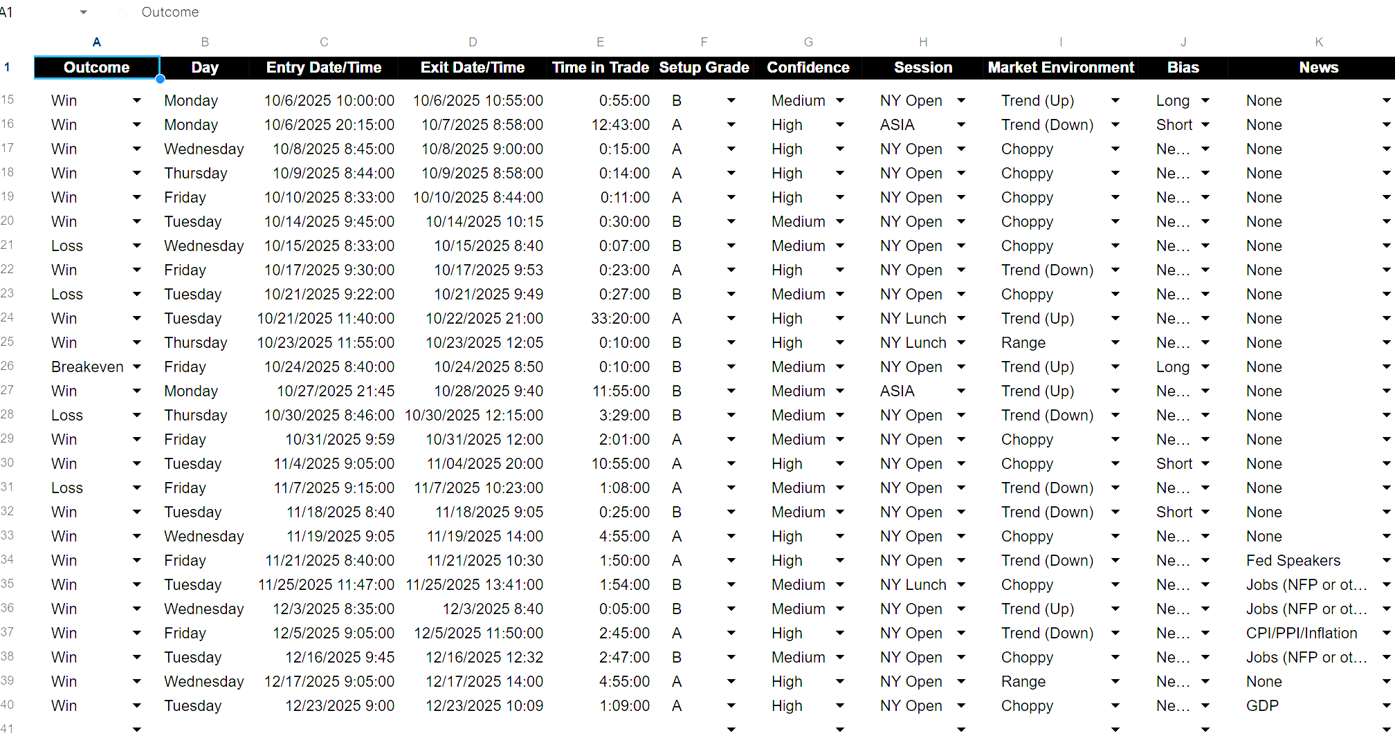 Bobby's actual trading journal with notes